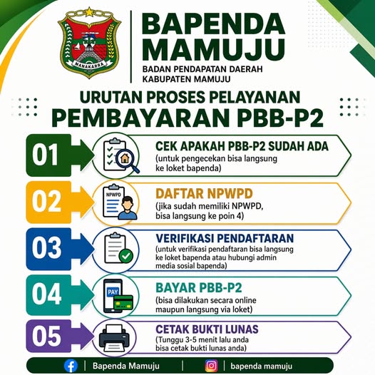 Urutan Proses Pelayanan Pembayaran PBB-P2 thumbnail